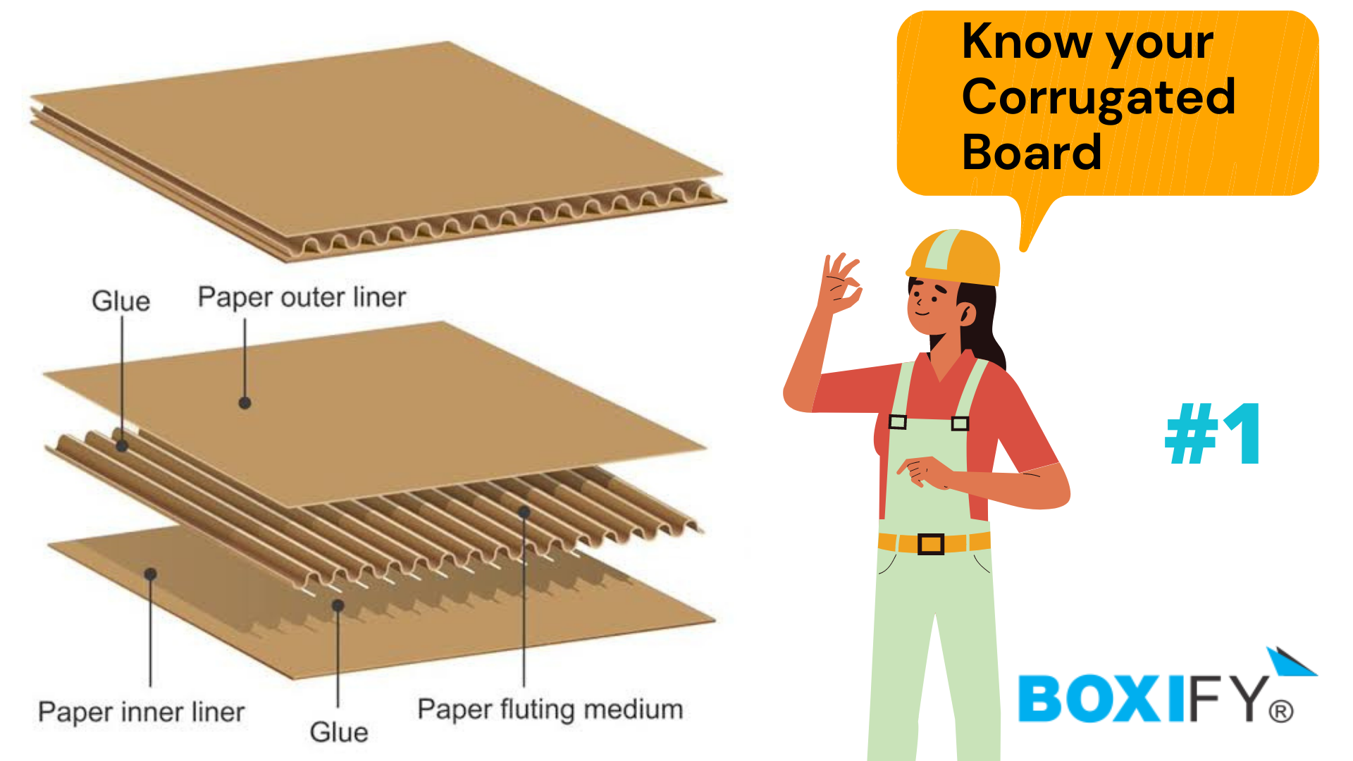 Know Your Corrugated Board, Corrugated Rolls Are Raw Material And Also ...